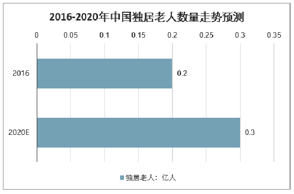  獨居老人摔倒陽臺敲盆呼救4晝夜，背后真相引人深思